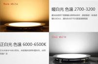 China lighting led flat panel light